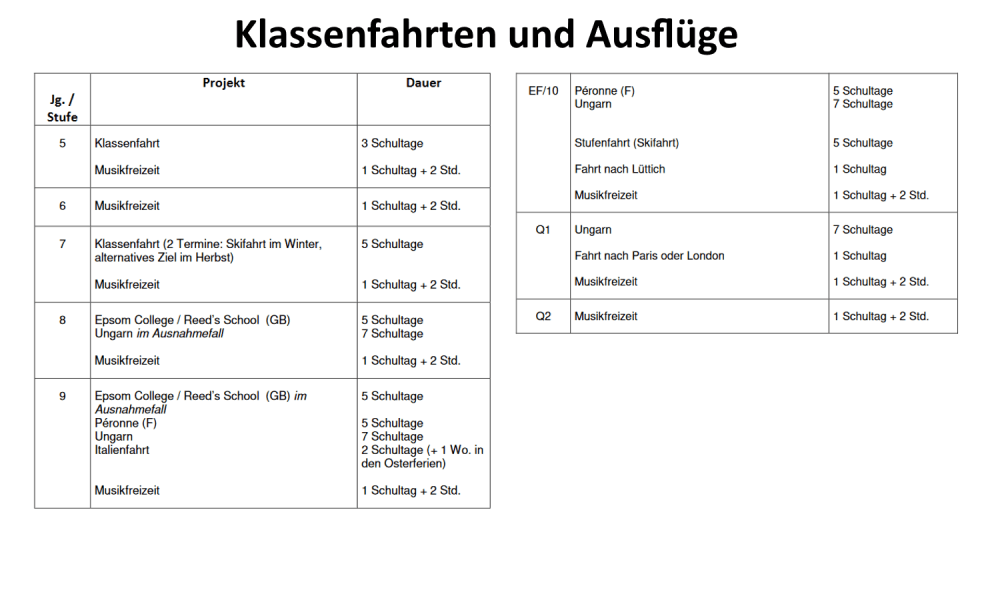 Übersicht Klassenfahrten und Ausflüge Übersicht Klassenfahrten und Ausflüge