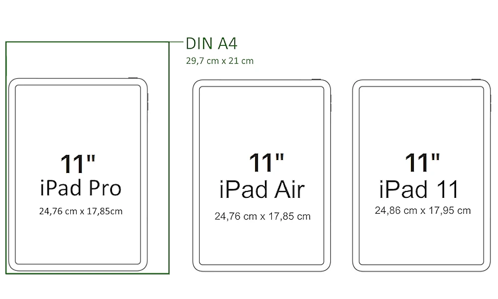 Mittelgroße iPad-Modelle im Verhältnis zu DIN A4: iPad Pro 11 Zoll, iPad Air 11 Zoll und iPad 11