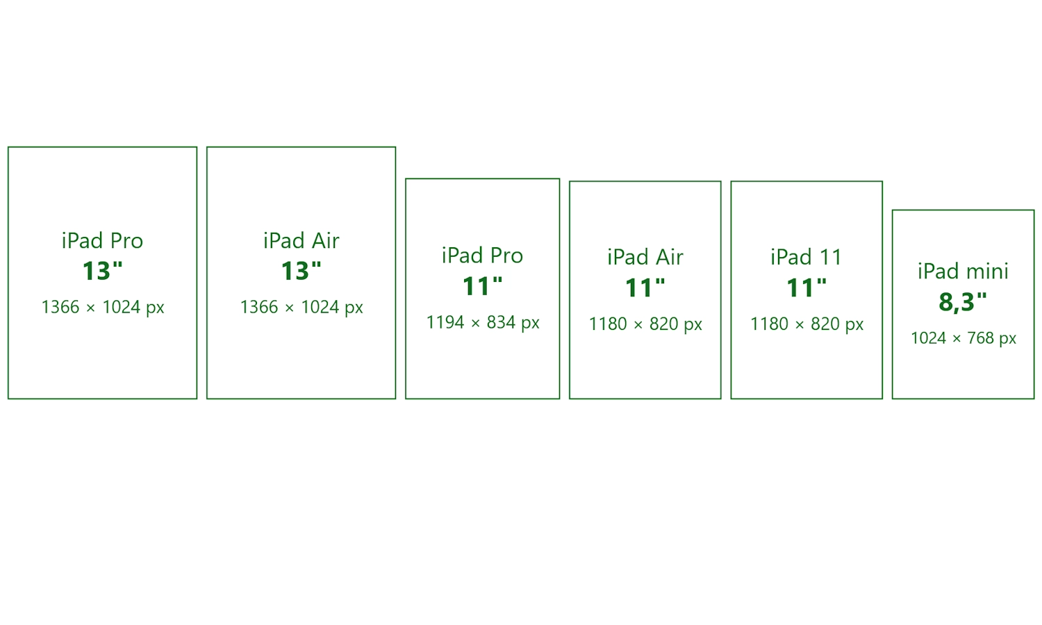 Viewport aller iPad-Modelle im Überblick: So viele Pixel zeigen die Sichtfenster der iPads